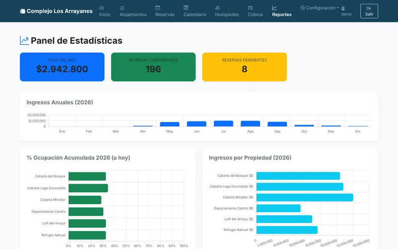 Reportes de ingresos y ocupación